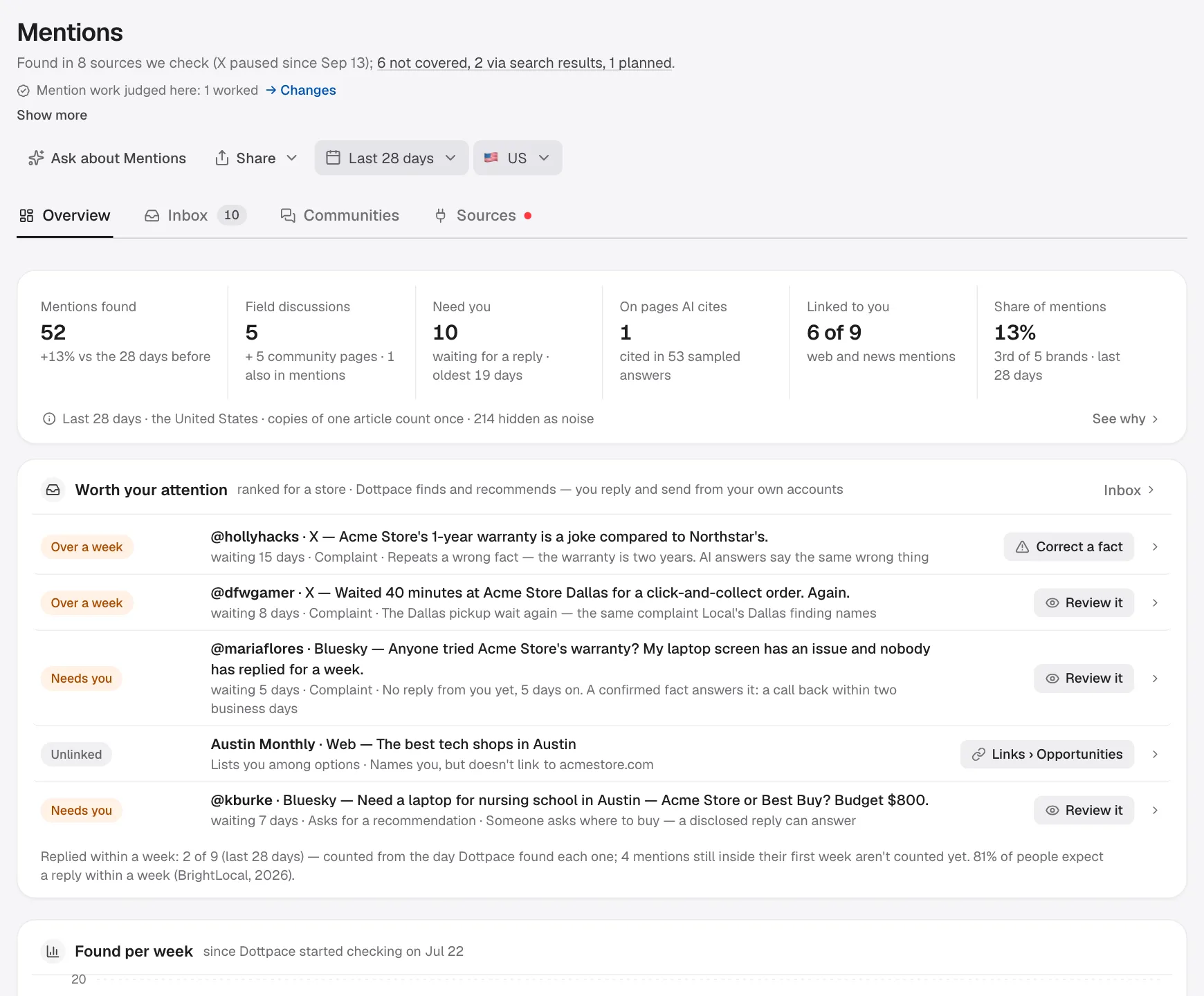Mentions for Acme Store: mentions by type and tone, communities, and outreach.